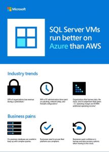 SQL Server VMs run better on Azure than AWS – FL Computer Tech