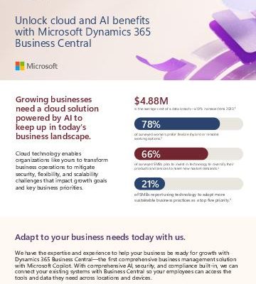 In Adapt Faster unlock cloud AI benefits with MSDyn365BC thumb 1 1