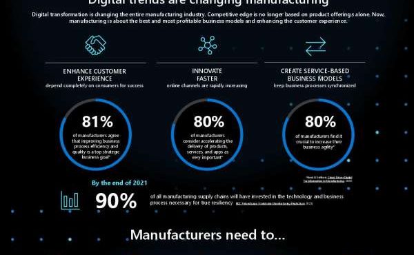 in Azure Stack HCI Manufacturing thumb 1