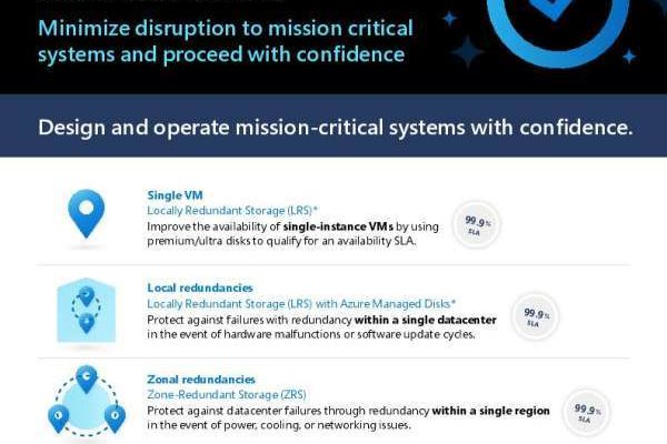in BeMoreResilient DriveInnovation thumb5