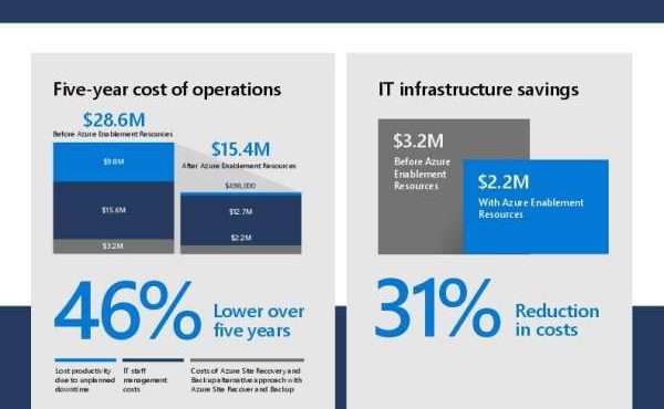 in Save on IT Infrastructure thumb