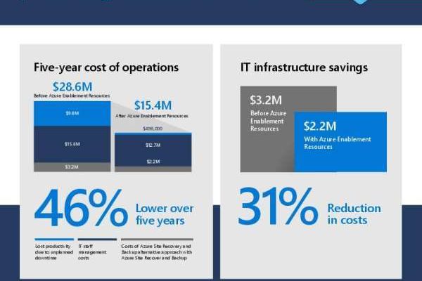 in Save on IT Infrastructure thumb