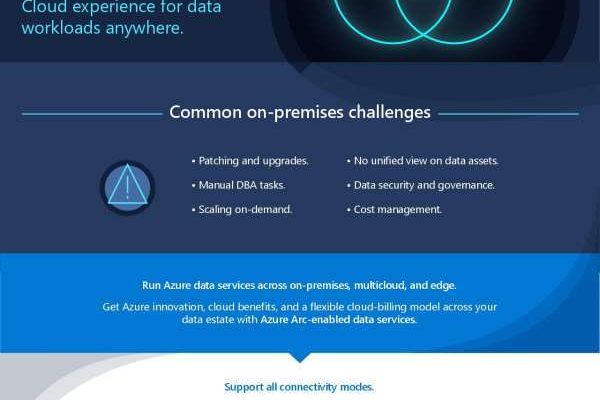 in Azure Arc enabled data services thumb