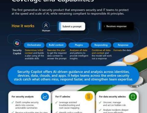 in security copilot coverage and capabilities infographic v6 accessible thumb
