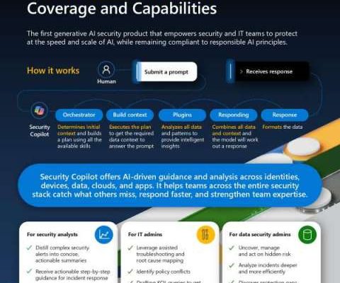 in security copilot coverage and capabilities infographic v6 accessible thumb