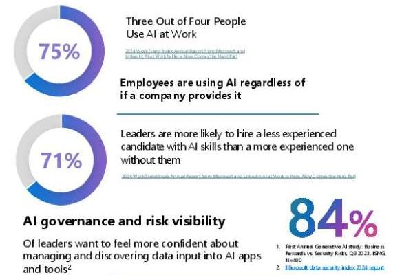 cf brochure MS365 copilot chat Secure AI for Everyone1 thumb