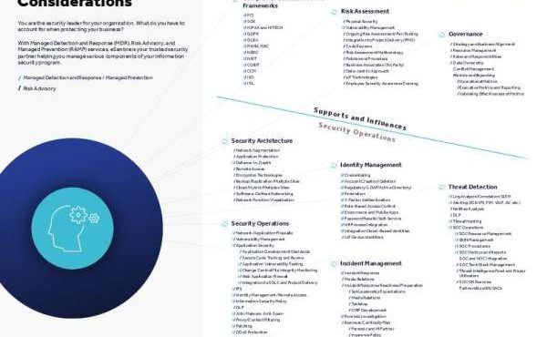 eb tech checklist Security Program Considerations 2 thumb 1