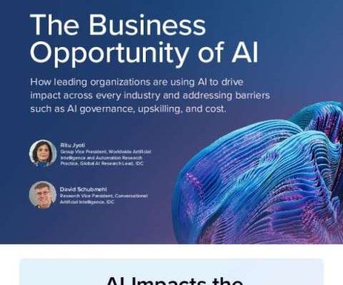 in AI mpacts bottom line thumb
