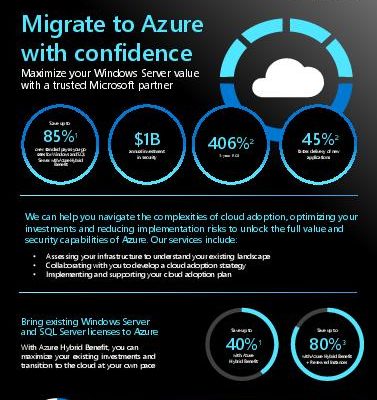 in Migrate to Azure with Confidence thumb