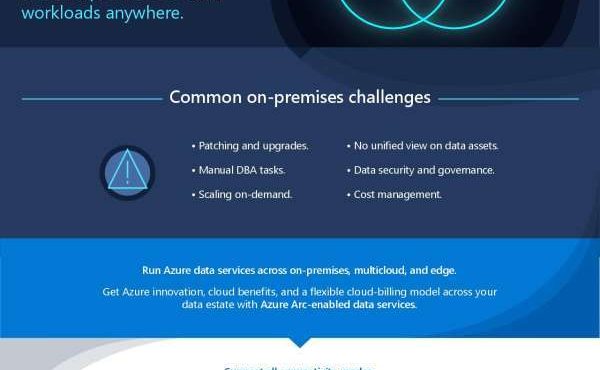 in Azure Arc enabled data services thumb 2