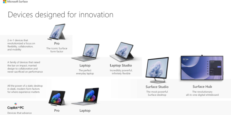 Surface Devices Designed for Innovation 1 surface for business 2 1