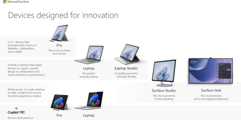 surface for business 2