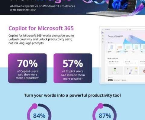 in Win11 Pro Copilot WorkMagic thumb