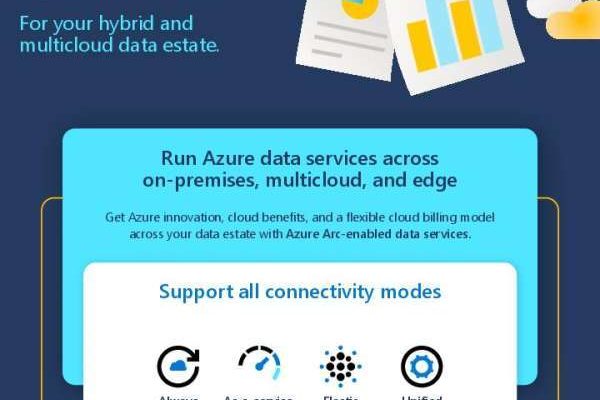 in Choosing the right solution for your hybrid and cloud estate thumb