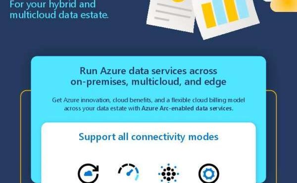 in Choosing the right solution for your hybrid and cloud estate thumb1