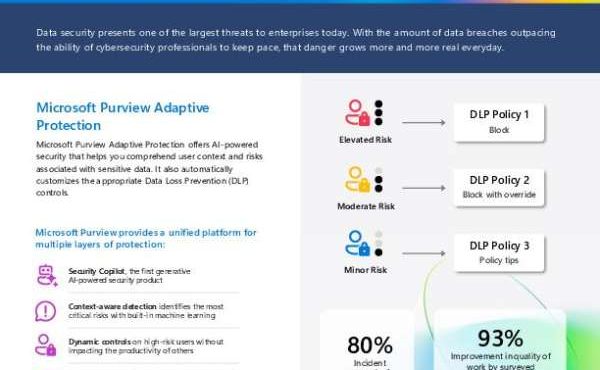 sb Data Security Purview Adaptive Protection thumb