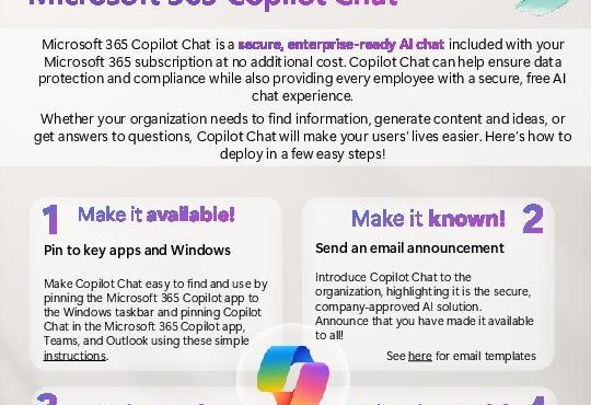 sb to customer M365 Copilot Chat 4 Steps to Adoption thumb 1