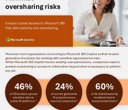 in Purview securing copilot Minimize oversharing risks Copy thumb